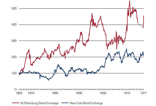 Источник: Credit Suisse