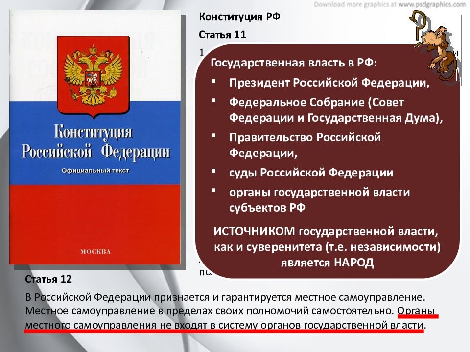 Органы государственной власти рф презентация егэ