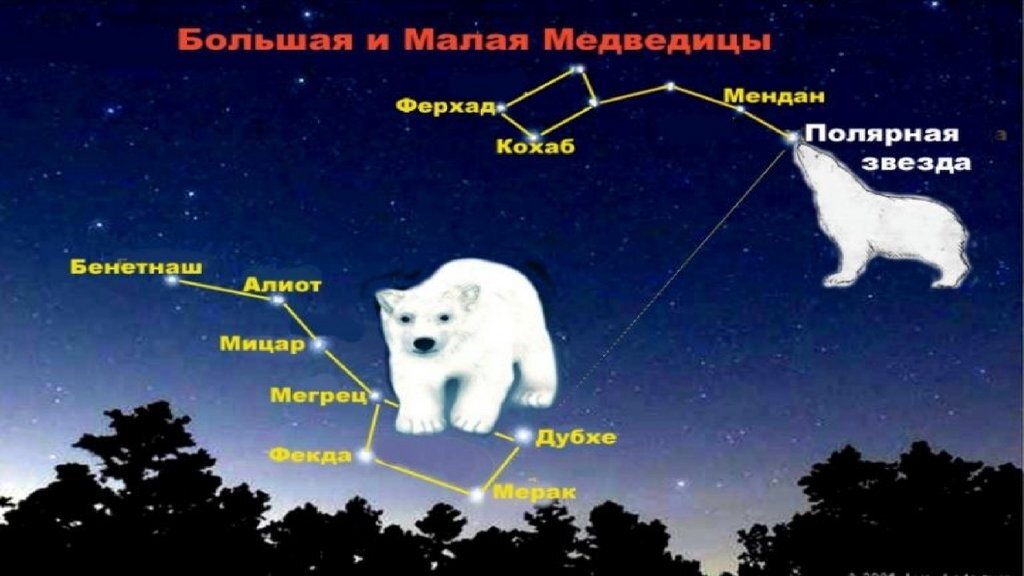 Содержание Ковш Большой медведицы — одно из самых знакомых созвездий на ночном небе. С помощью его звезд можно ориентироваться при ночных походах и наблюдениях звездного неба.-2
