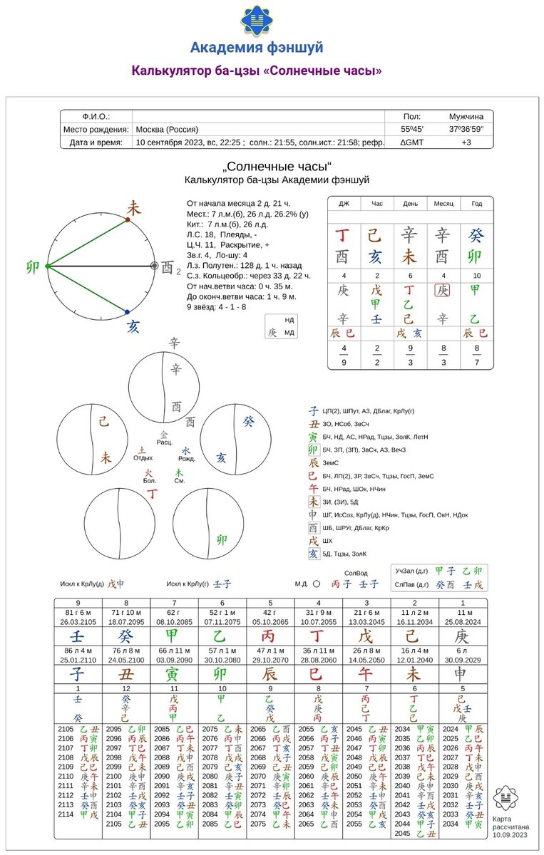 Личная карта ба-цзы: что это за зверь и как его укротить? Гайд по  калькулятору ба-цзы. | AstroКот | Астрология, ба-цзы, фэншуй | Дзен