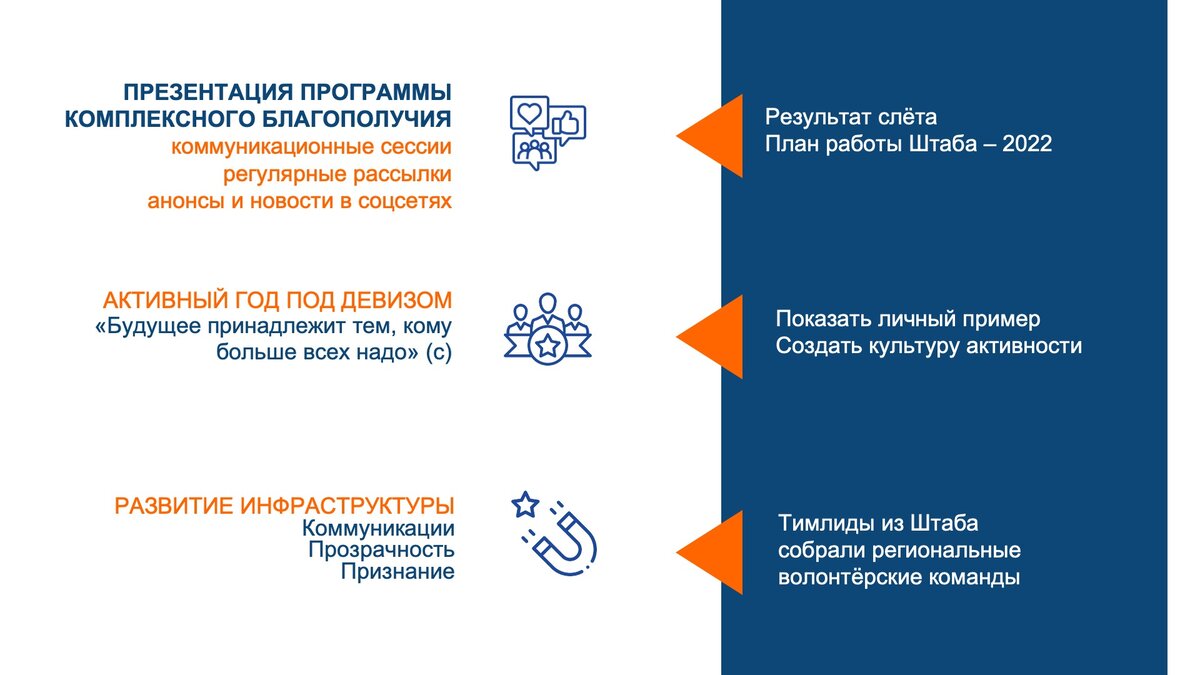 Как обратить энергию корпоративных волонтёров на внутреннюю аудиторию и  убить двух и более зайцев | PR4HR | Дзен