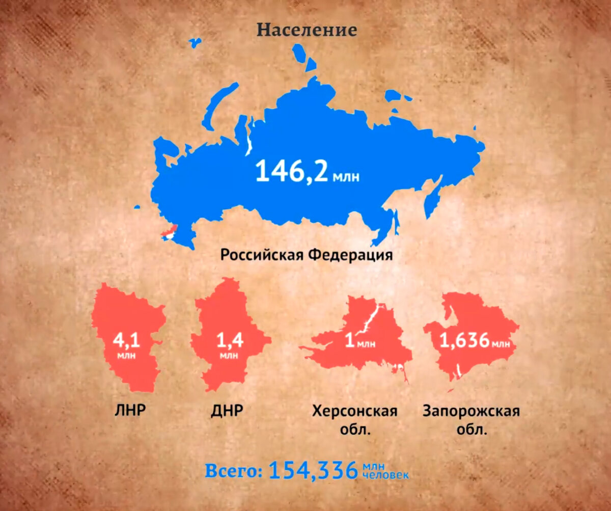 Всем привет, друзья. Как известно, Россия является самой большой по площади  страной на планете Земля. У нас огромная территория, часть которой даже ещё не освоена.  Почему не освоена?-5