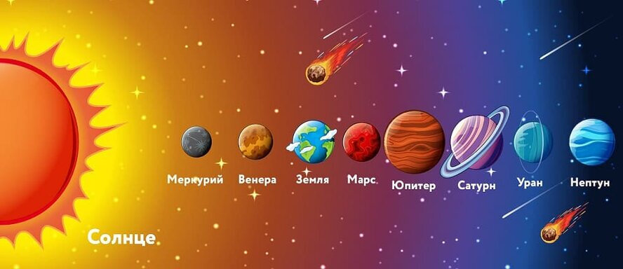 Солнечная система