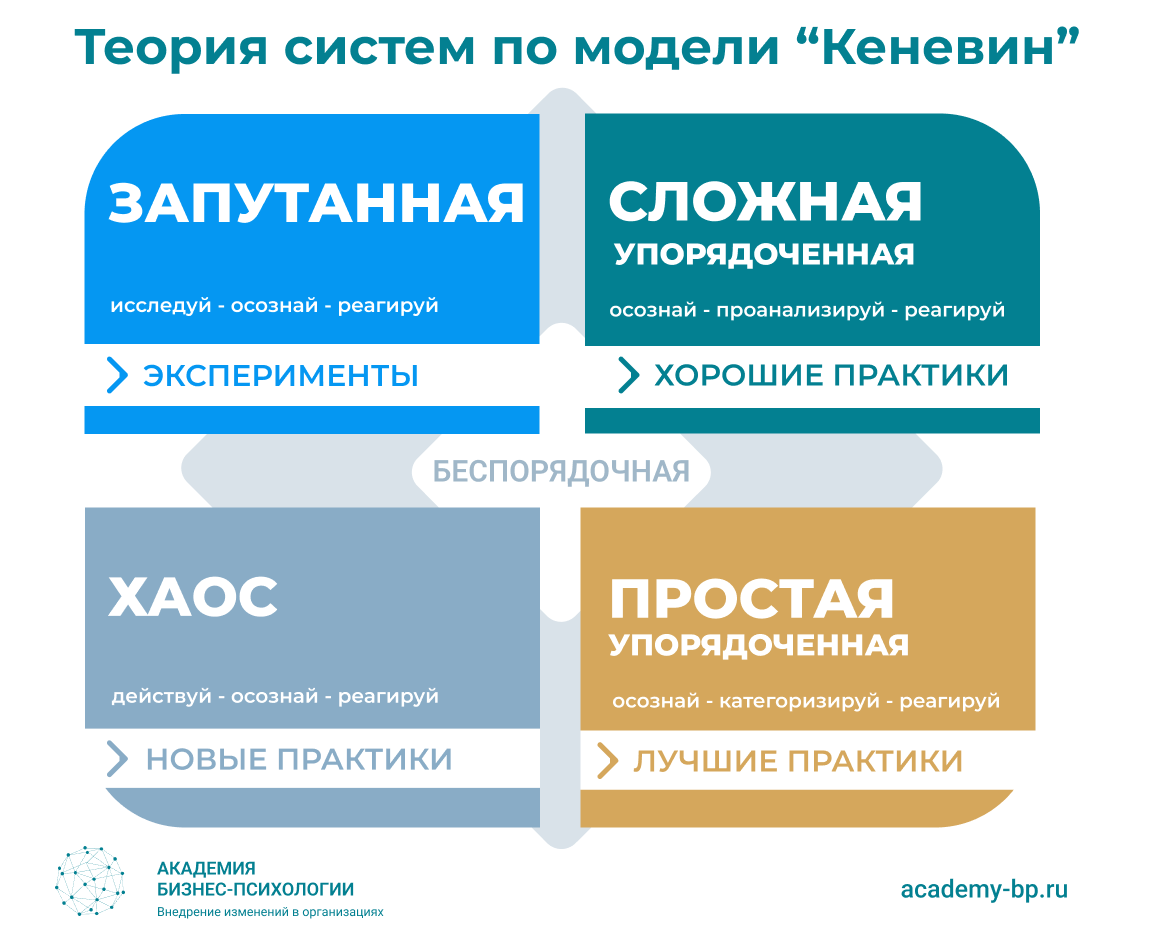 В чем основные отличия agile подхода к управлению проектом от классического линейного