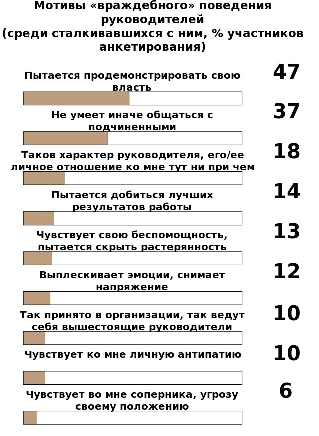 Источник: расчеты авторов исследования