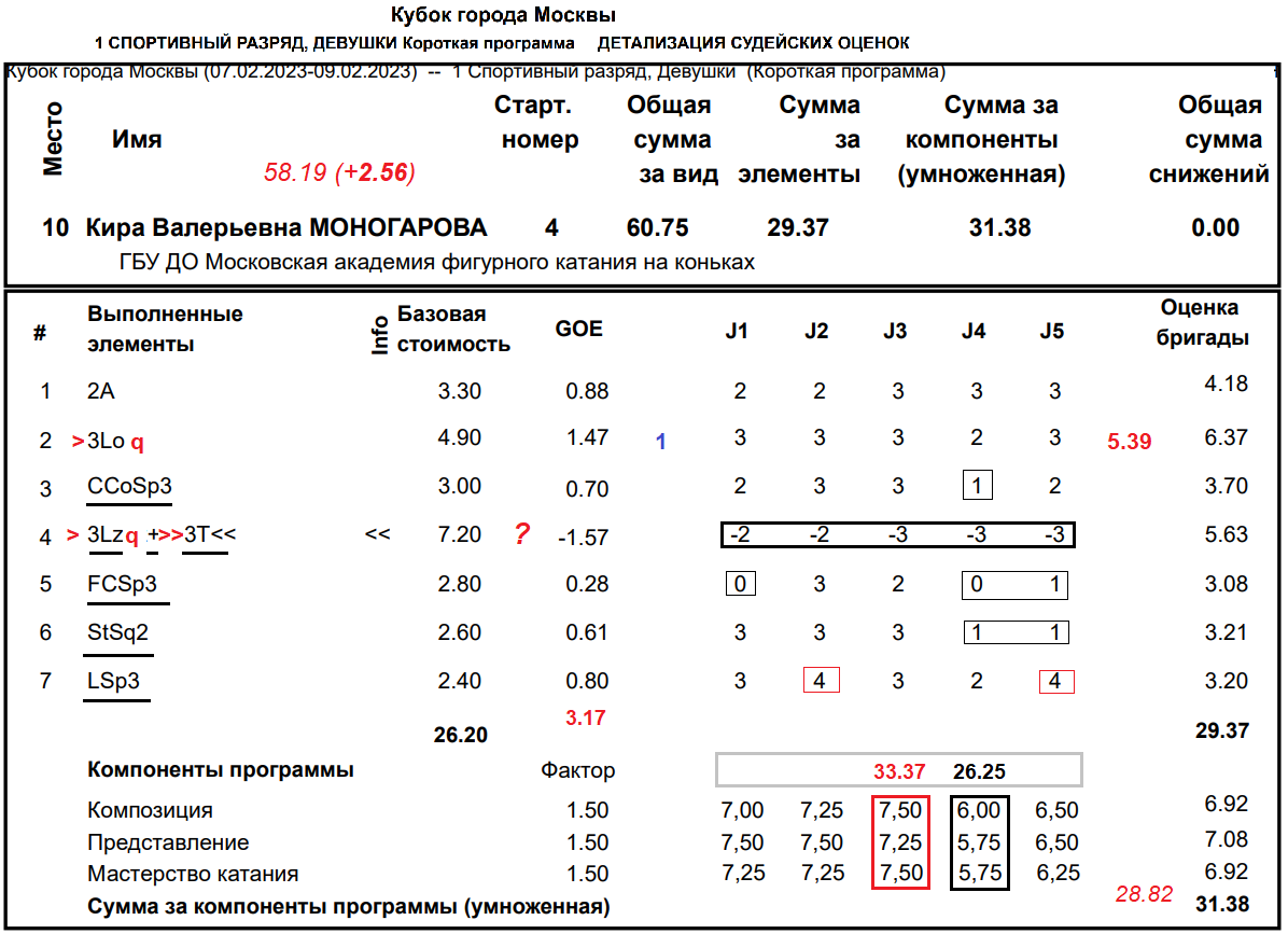 Кубок москвы расписание