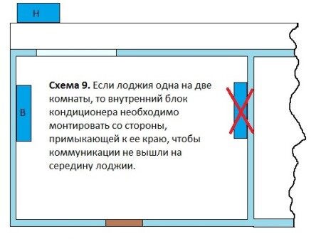 Как поставить один кондиционер на две комнаты