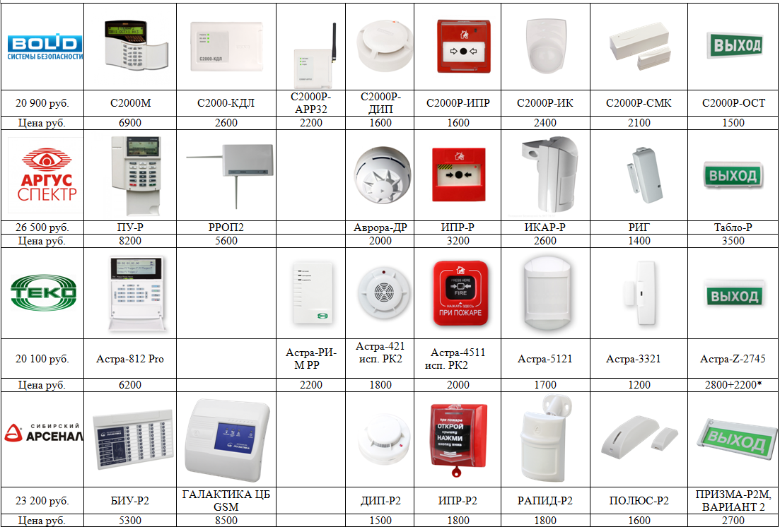 Стоимость опс. Bolid датчик пожарной сигнализации. Радиоканальная система охранно-пожарной сигнализации Болид схема. Датчики пожарной сигнализации типа 5020.