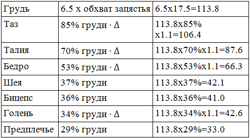 ИМТ-калькулятор: рассчитайте свой идеальный вес — NIVEA