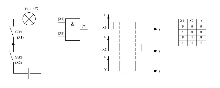 Пример реализации логического элемента "И"