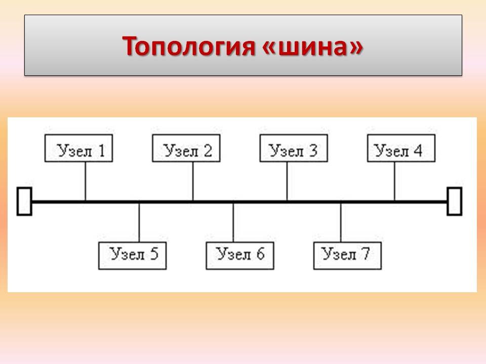 Схема линейной шины