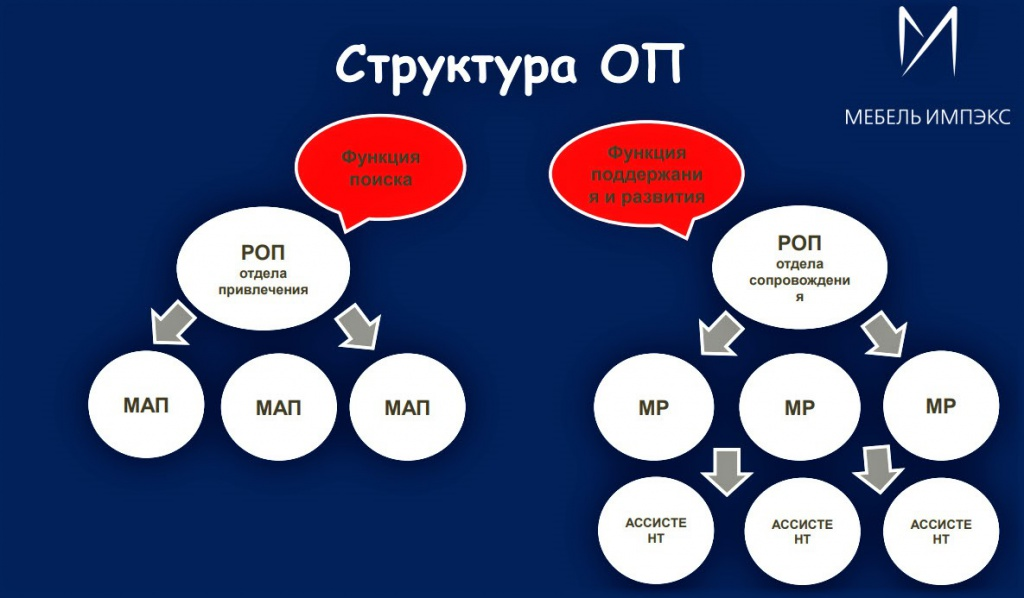 Стратегия развития мебельного бизнеса