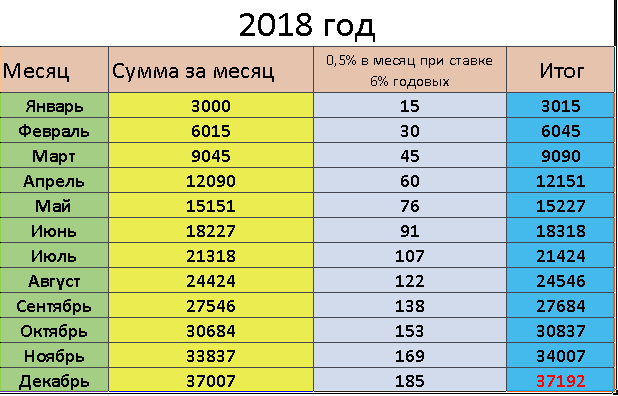 До какого года отложили