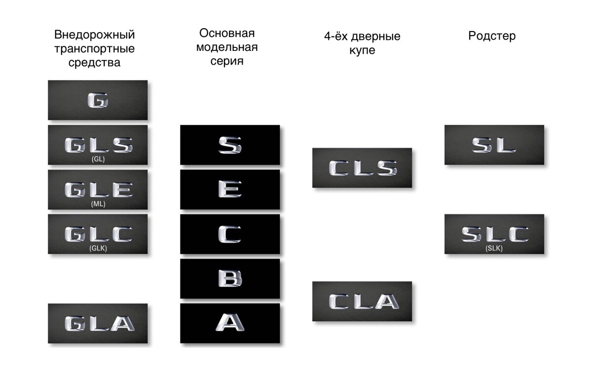 Мерседес бенц что означает