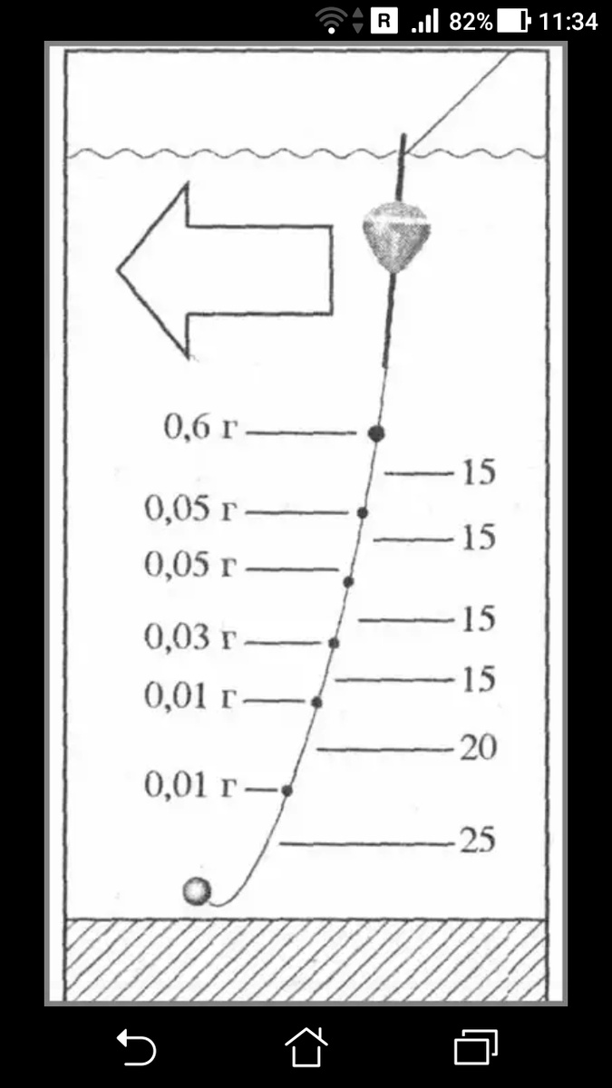 фото огрузки поплавка в стоящей воде