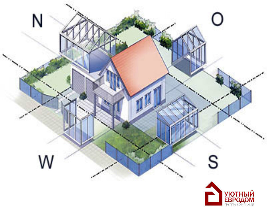 Как расположить дом на участке по сторонам света схема с верандой