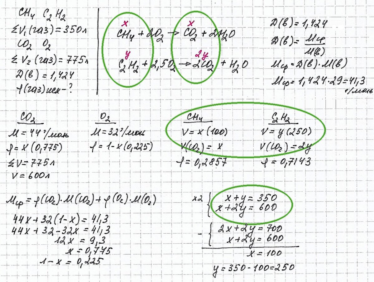 Секретная шпаргалка по химии. 4.4. Смеси газов и уравнения с двумя  неизвестными | Репетитор-профессионал Богунова В.Г. | Дзен