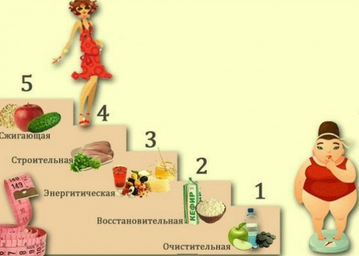 Картинка взята с сервиса Яндекс.Картинки