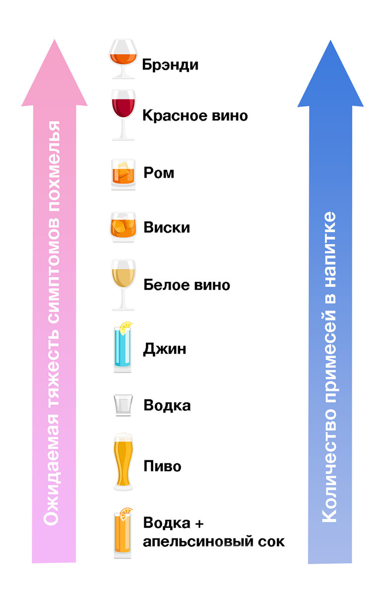 Рейтинг напитков. Алкогольные напитки по крепости. Алкогольные напитки по крепкости. Алкоголь по крепости таблица. Шкала крепости алкогольных напитков.