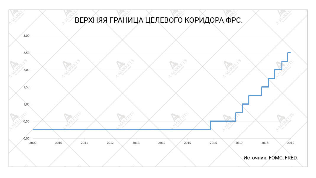 Ценовой коридор это