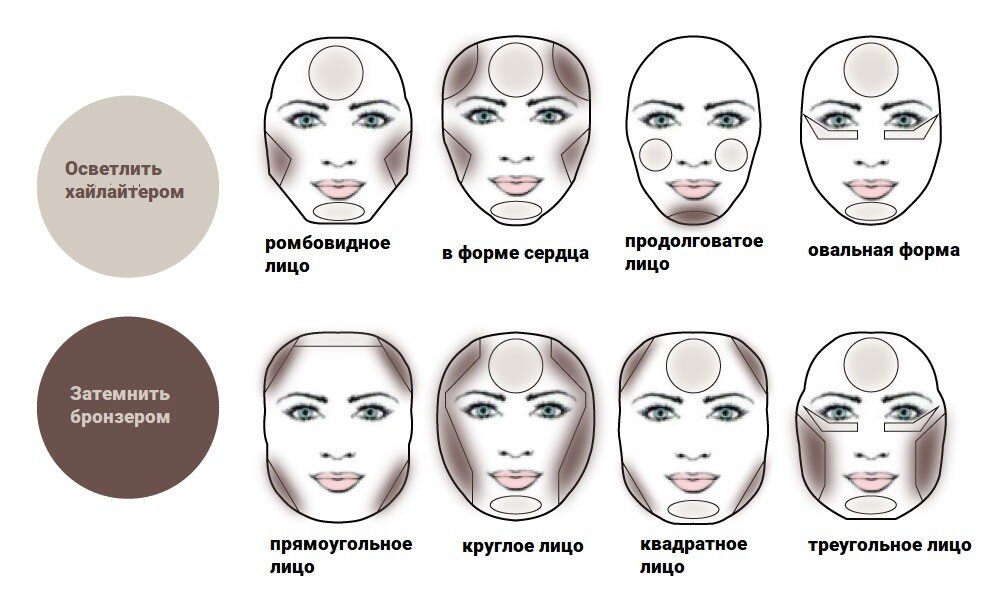 Как выбрать макияж на выпускной | Блог салона красоты BEAUTYSHAPE