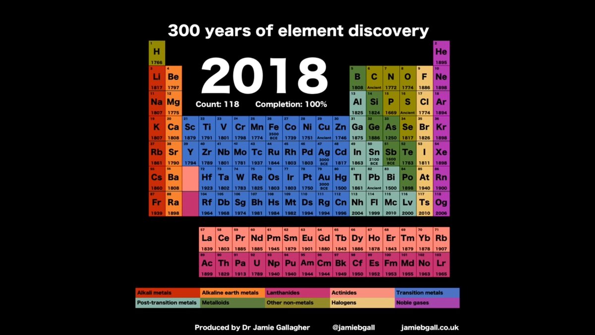 Таблица Менделеева с Эл 118