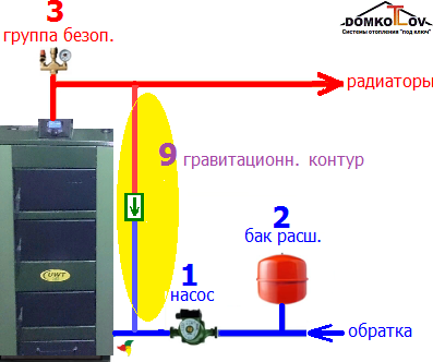 Как выбрать твердотопливный котел?