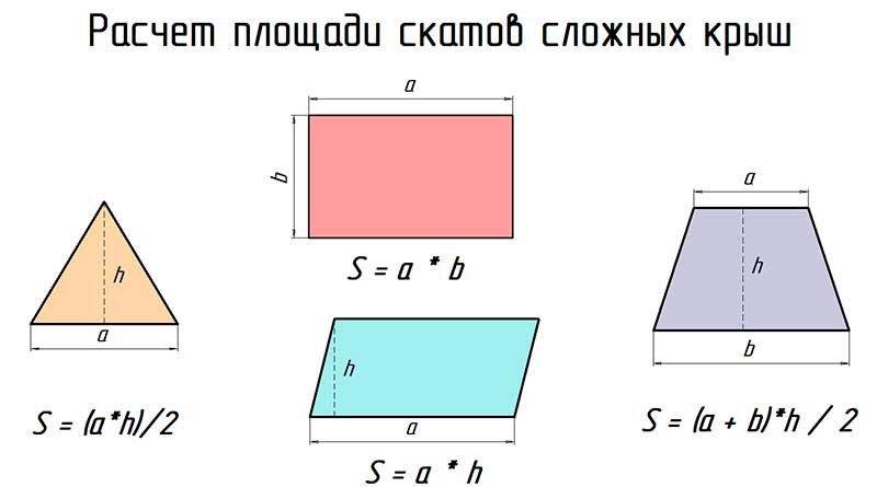 Расчет площади комнаты калькулятор