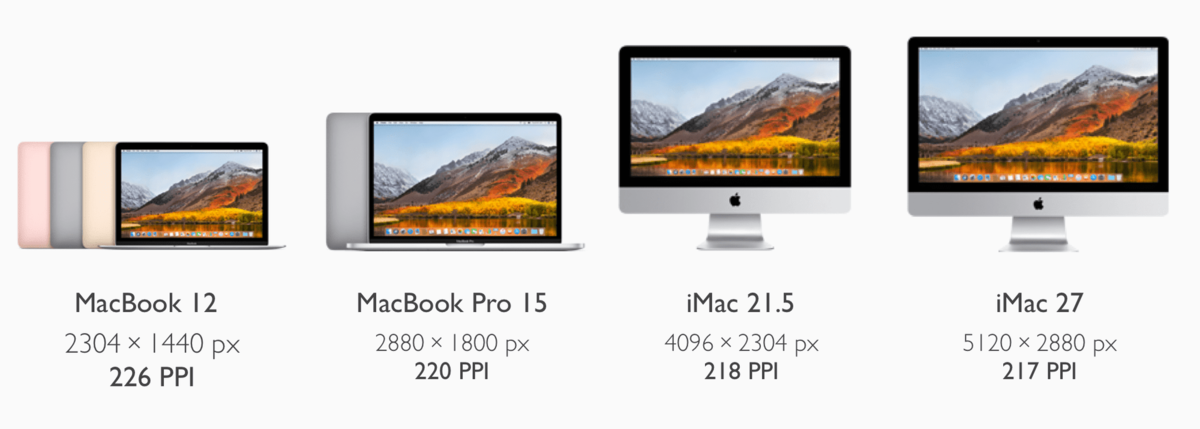Разрешение 27. Разрешение экрана макбук про 13. MACBOOK Pro 16 m1 габариты. Размеры мониторов IMAC 27 дюймов. Макбук про 15 размер монитора.