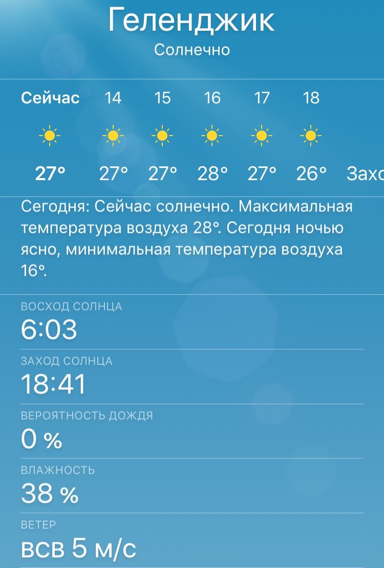 Погода в геленджике на месяц. Погода в Геленджике сегодня. Какая погода в Геленджике сейчас. Геленджик климат. Температура в Геленджике сейчас.