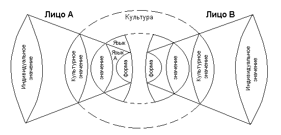La source : http://conflictmanagement.ru/konflikt-glazami-lingvista