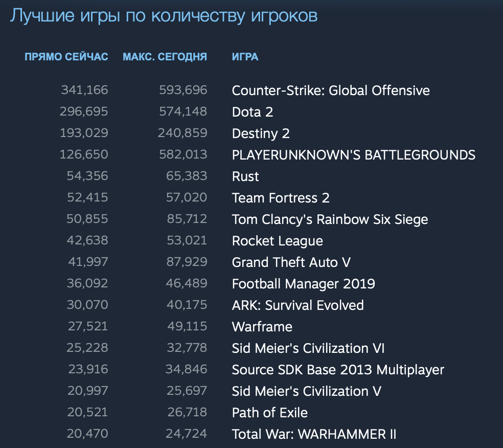  Иногда удивляешься, какие игры до сих пор живы и не умирают :)