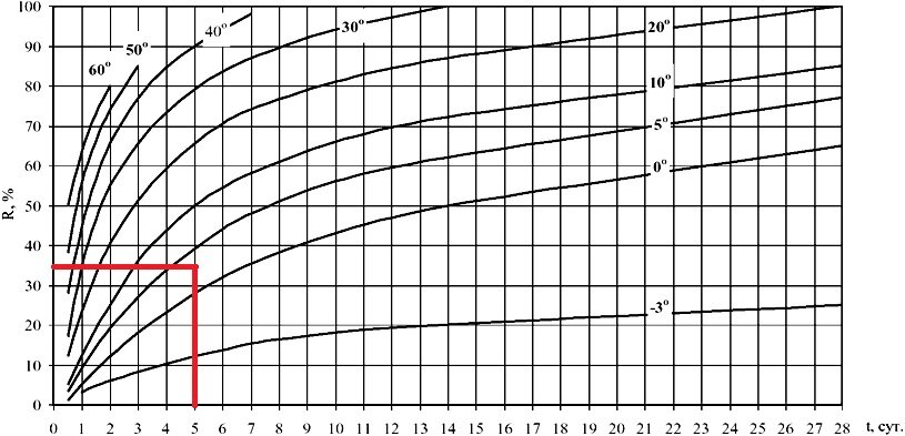 НАБОР ПРОЧНОСТИ БЕТОНА DZEN BLOGGER. Дзен