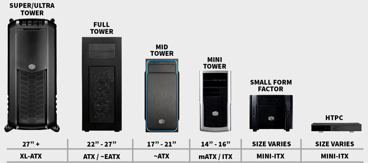 Корпуса для ПК