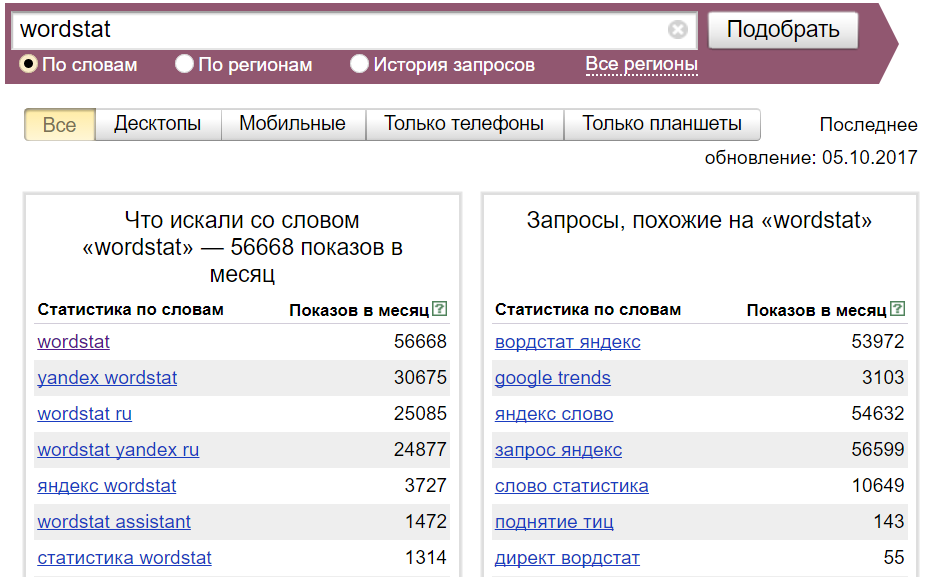 Сервис для поиска ключевых слов Яндекс Вордстат