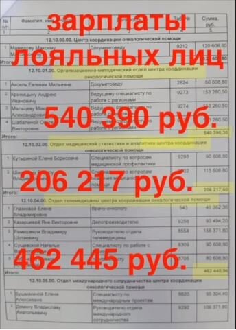 В доказательство детские онкологи приводят эти данные о колоссальной разнице в заработной плате сотрудников.