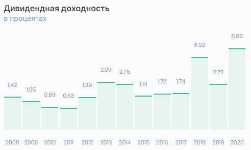 2020 г это только ожидания, а не факт.