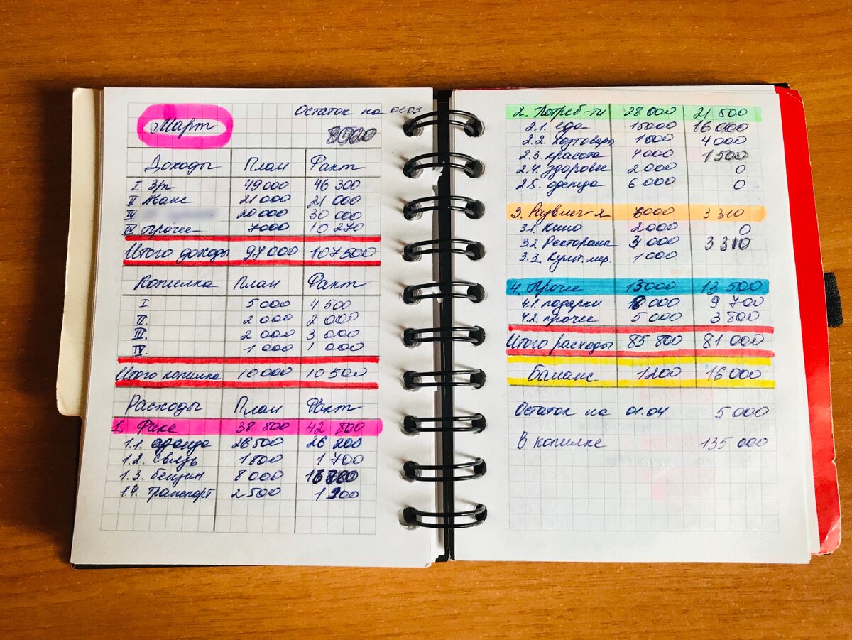 С этим разворотом вы уже знакомы - это финансовые итоги месяца