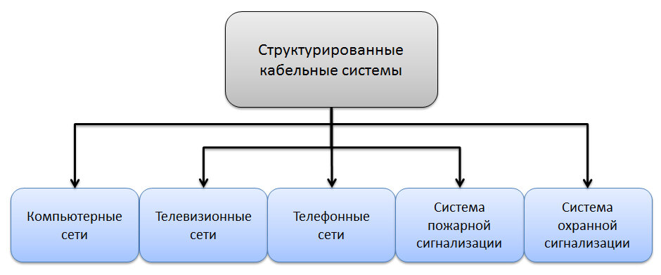 Структурированная кабельная система схема