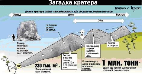 Фото взято с сайта www.kp.ru