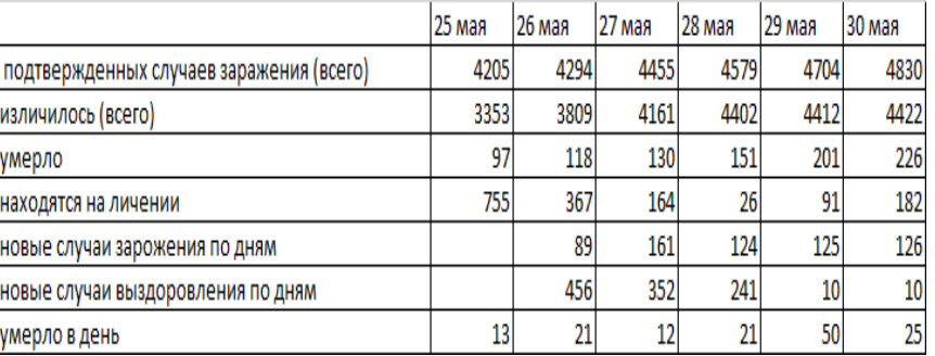 данные по республике Дагестан