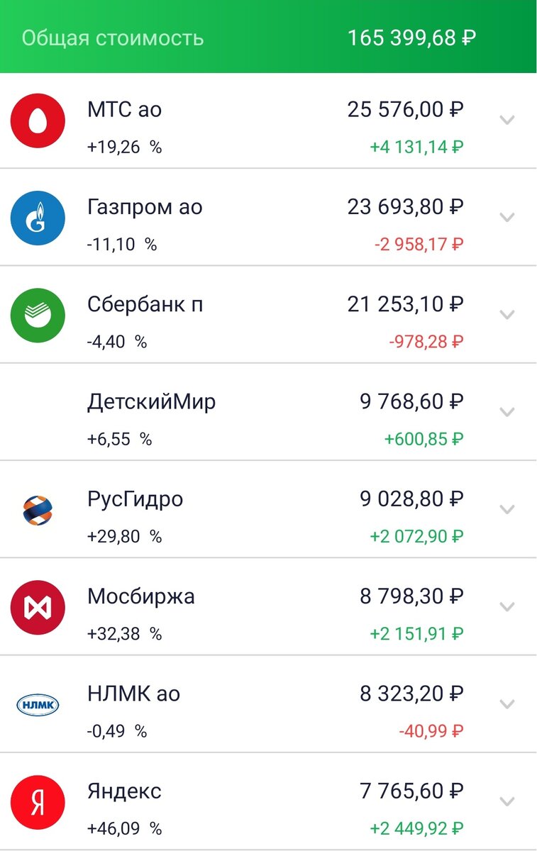 Скриншот  Сбербанк инвестор. 
