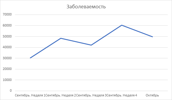 Данные взяты https://yandex.ru/covid19/stat?utm_source=main_notif&geoId=2