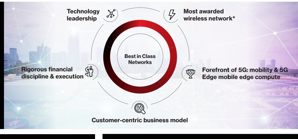 Отчет Verizon Communications