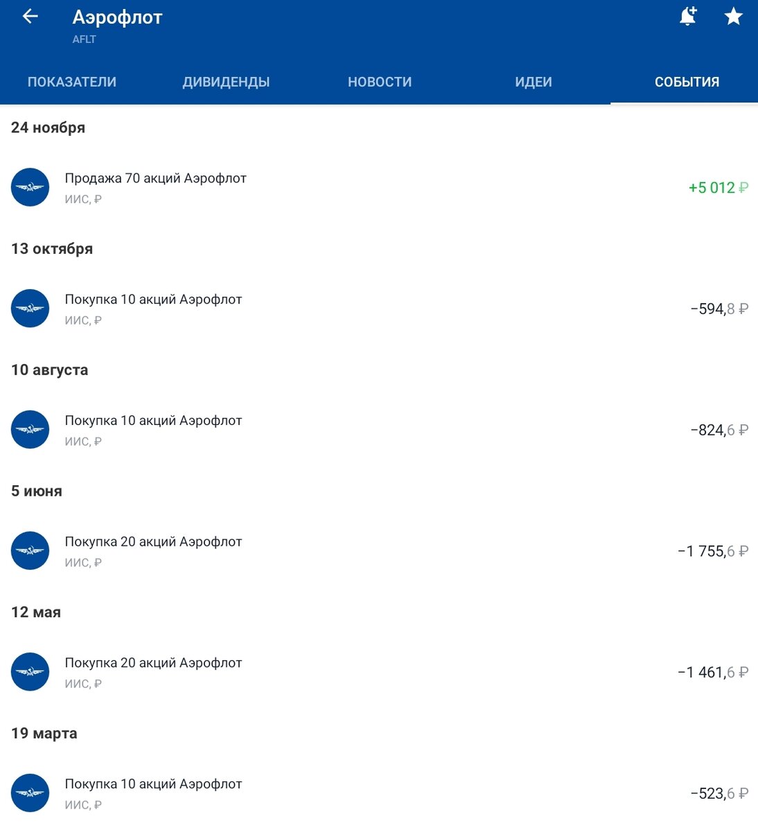 Мои операции с бумагой