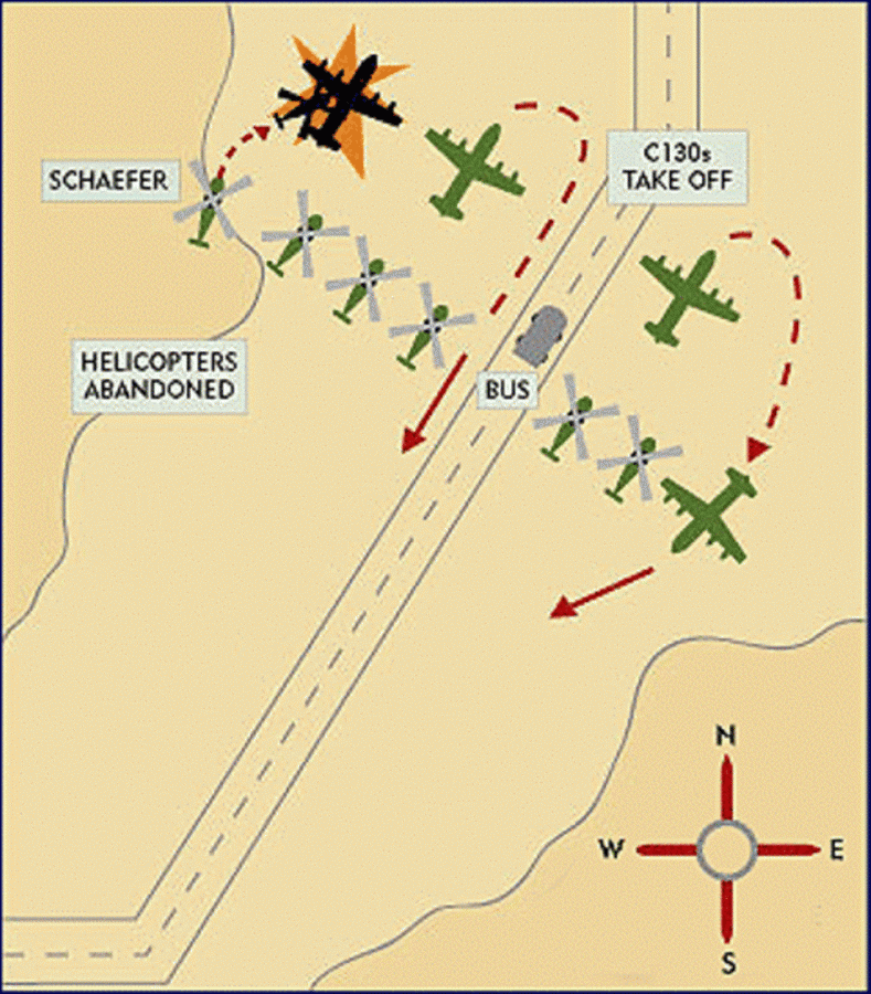 План действия самолетов и вертолетов.