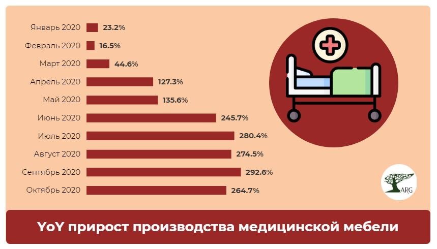 Инфографика: «ARG» по данным ЕМИСС