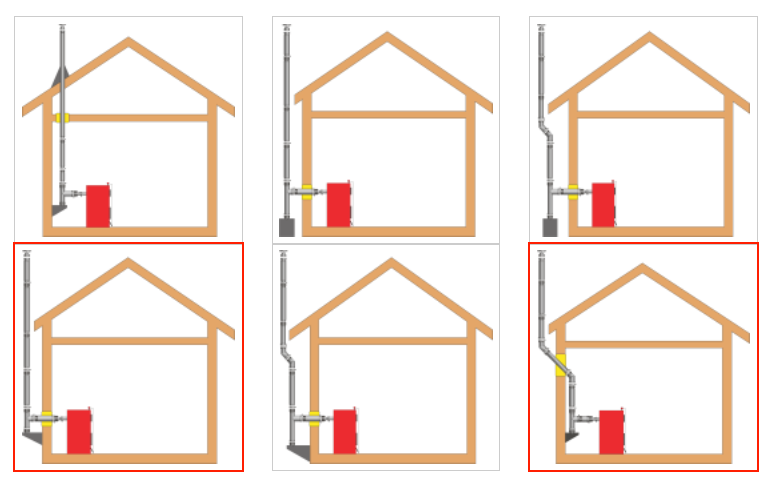 Конфигурации дымохода для котлов с горизонтальным патрубком
