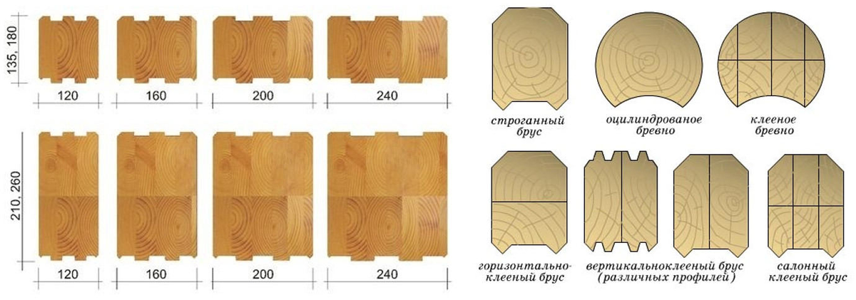 Клееный брус: материал, технология, цена, постройки