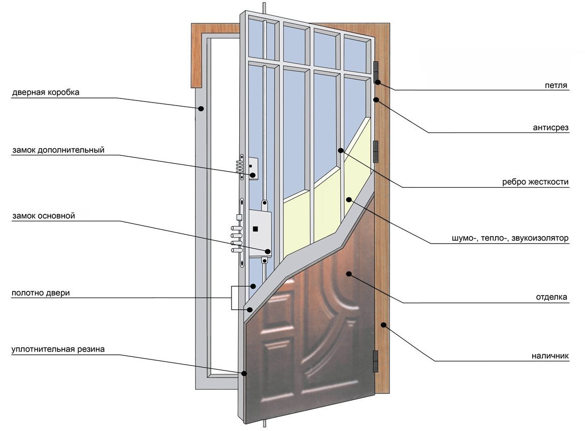 Разбор входной двери: пошаговый алгоритм | Belwooddoors | Дзен